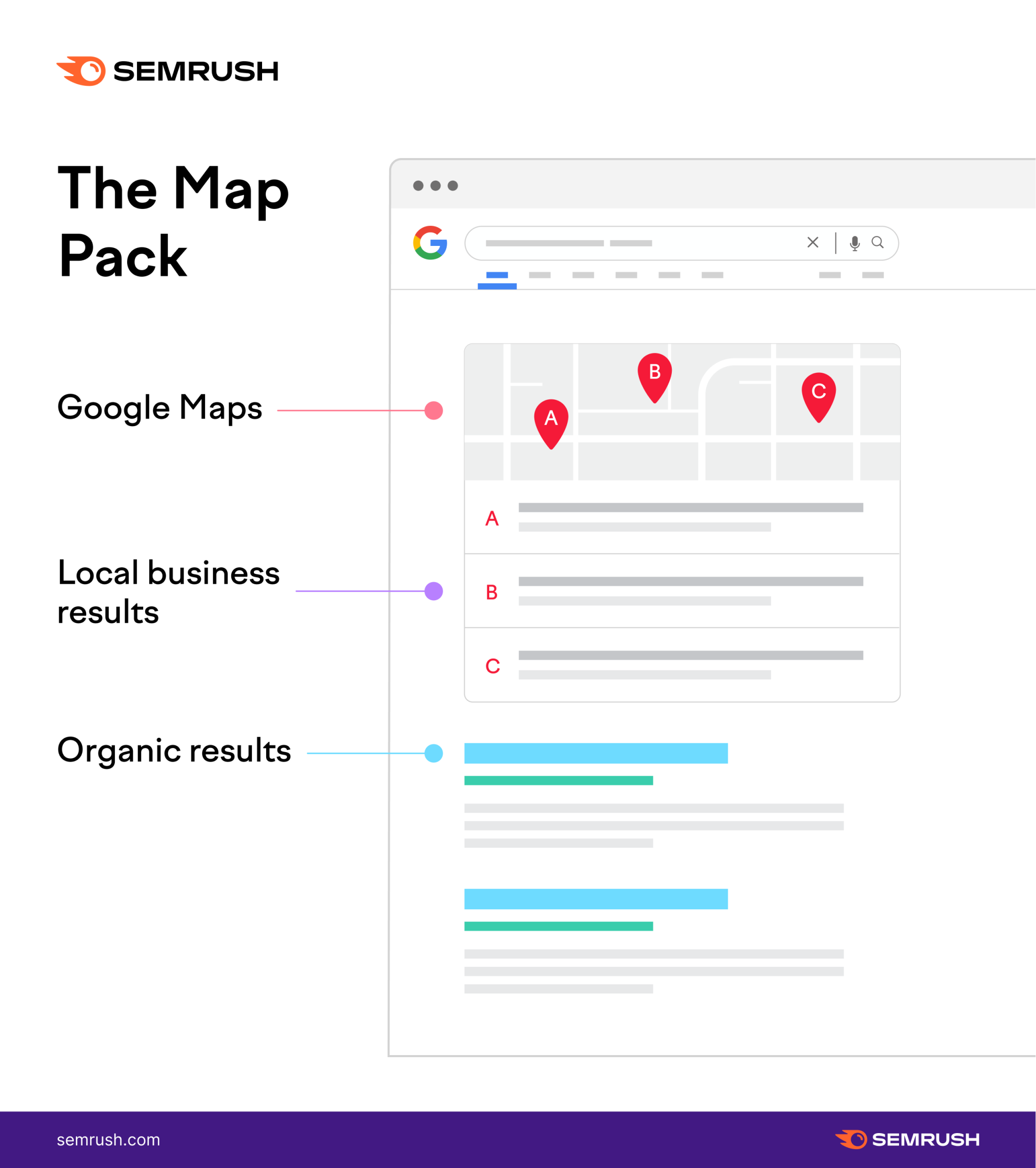 Google Business Profile map pack