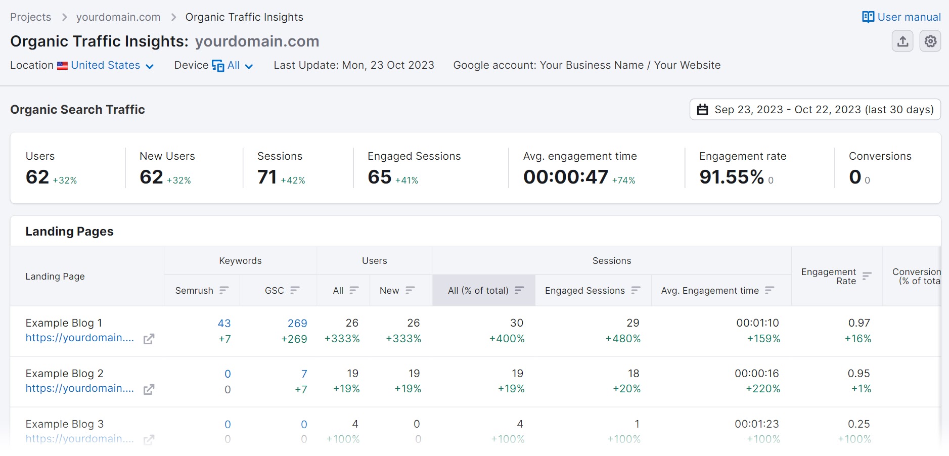 Utiliza Organic Traffic Insights