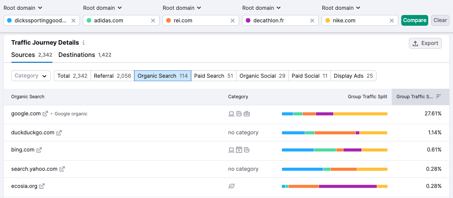 Digital Competition: Unpacking 2023's Traffic Channel Trends to Win in 2024