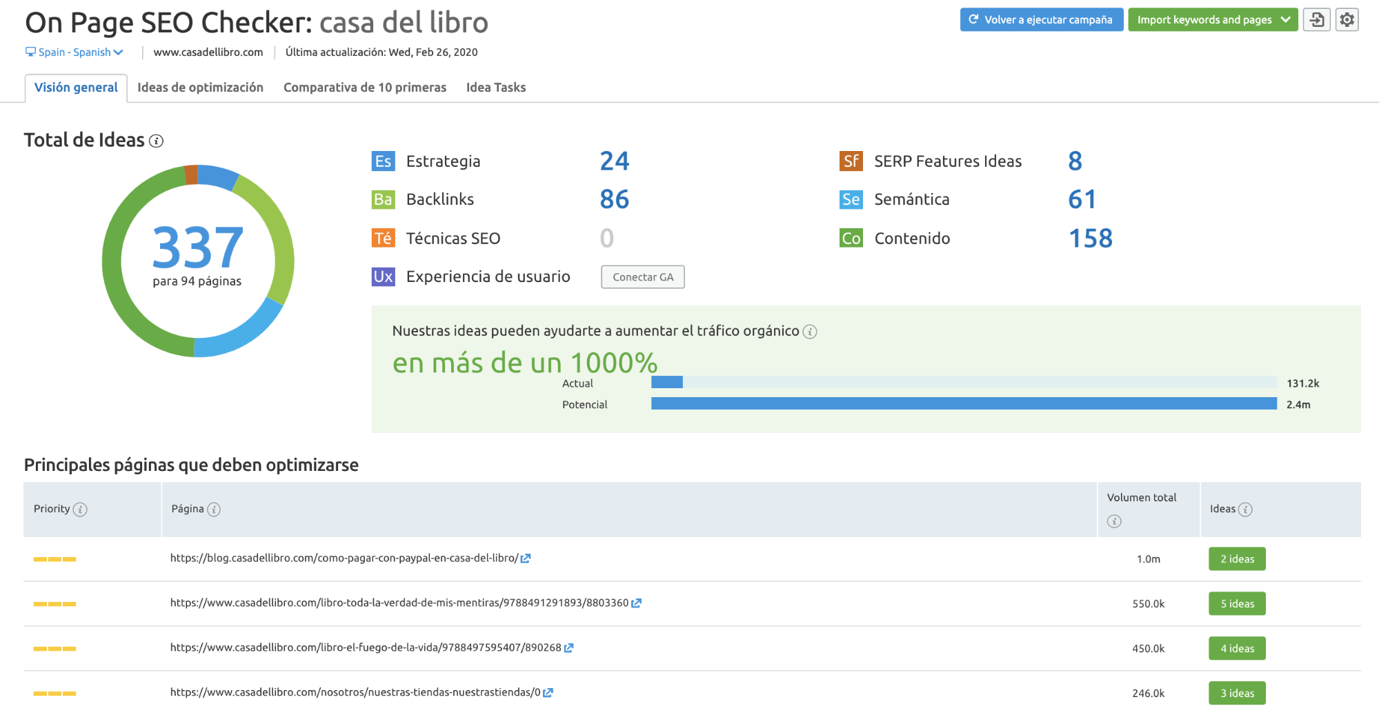 Flujo de trabajo en comercio electrónico - On page SEO checker