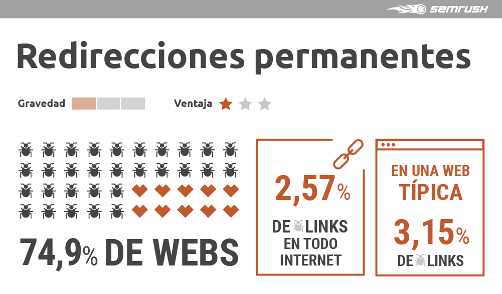 Enlazado interno SEO - Redirecciones permanentes