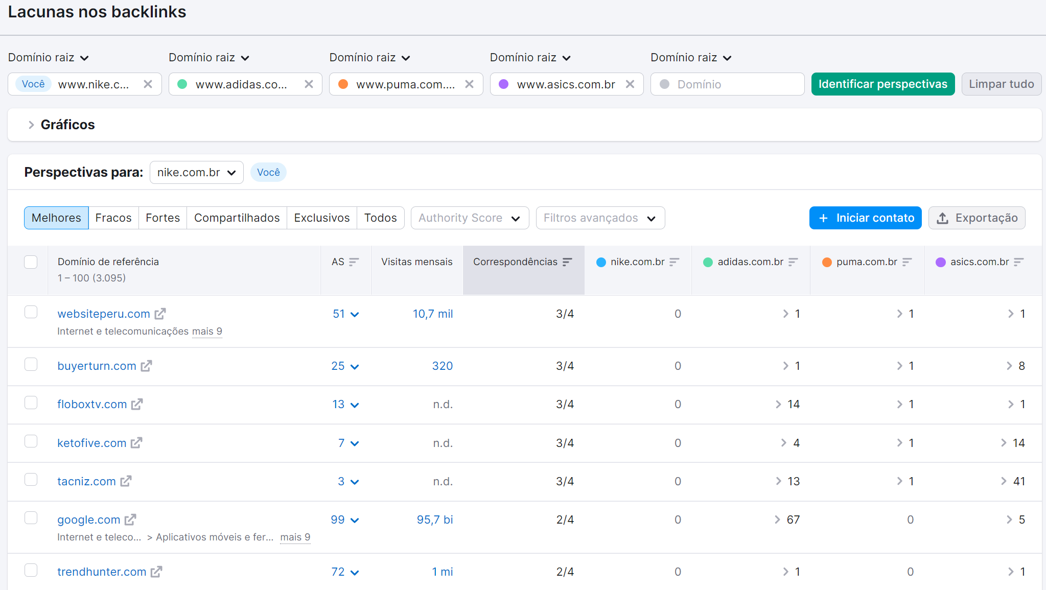 Como conseguir Backlinks de qualidade: 11 estratégias práticas 26 perspectivas