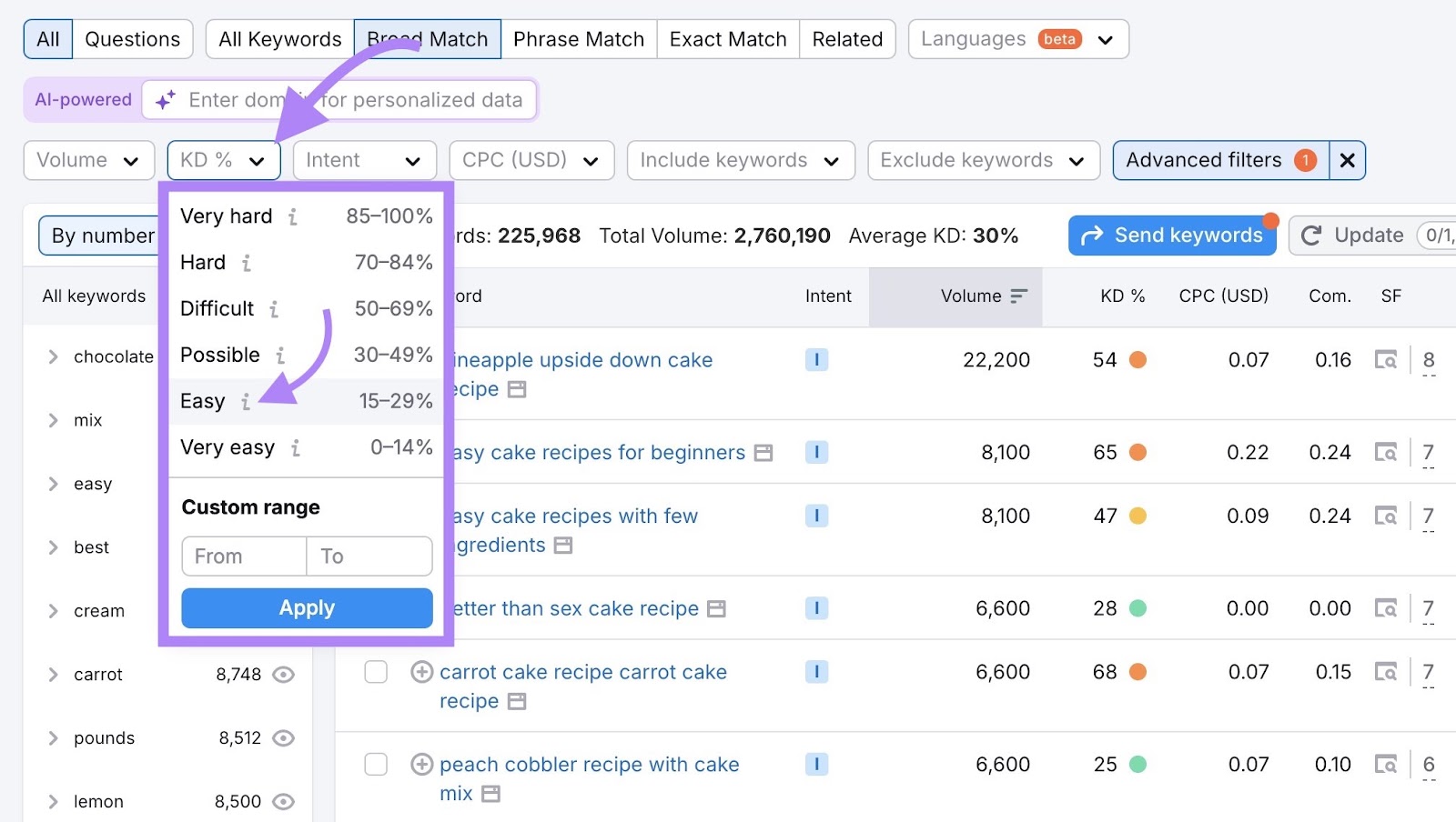 Keyword Magic Tool pinch nan keyword problem prime drop-down opened and "Easy" selected from nan list.