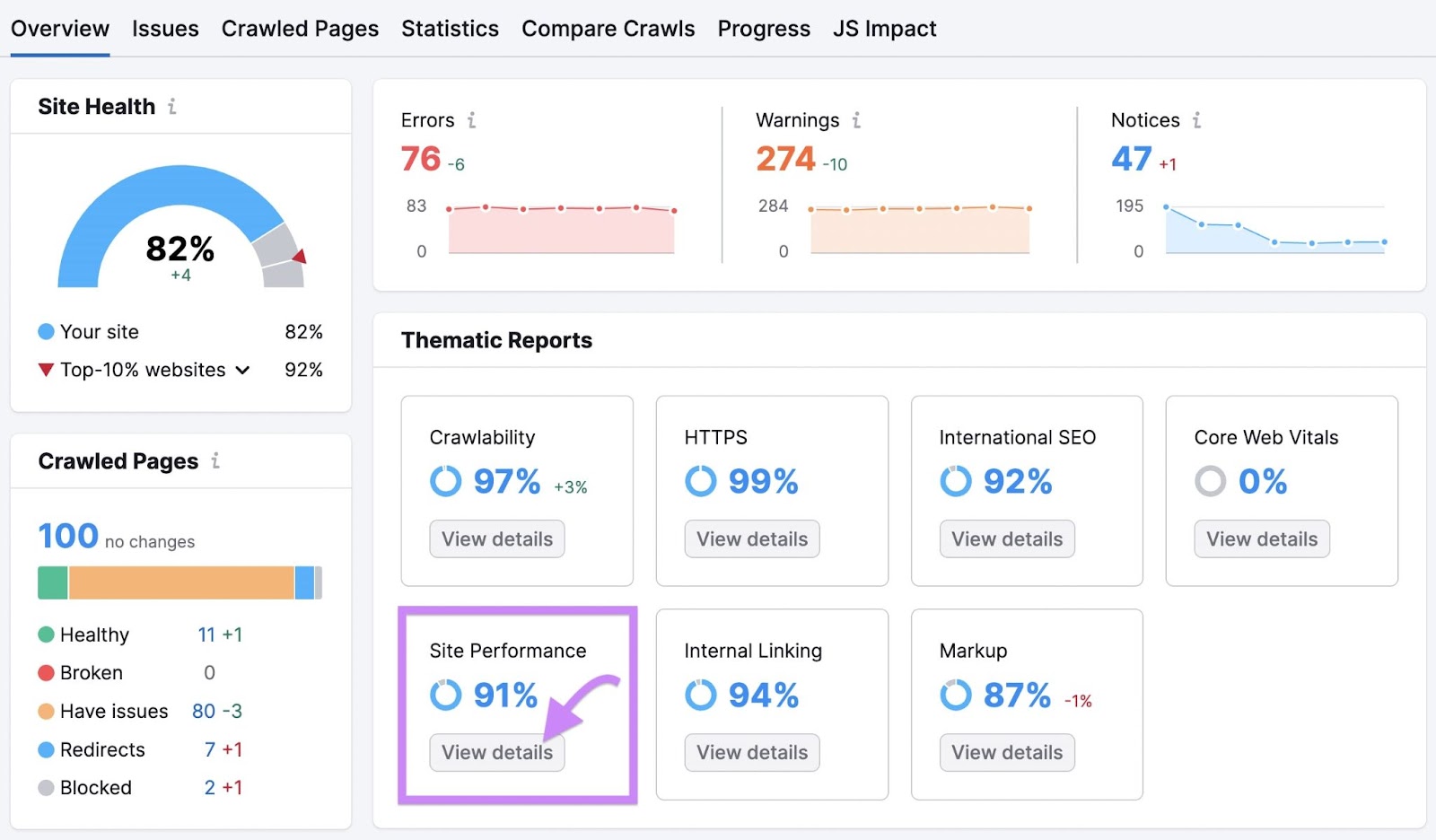 "Site Performance" widget highlighted under "Thematic Reports" section in Site Audit tool