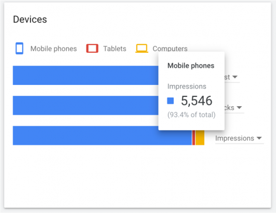 Geräte im Google Keyword-Planer
