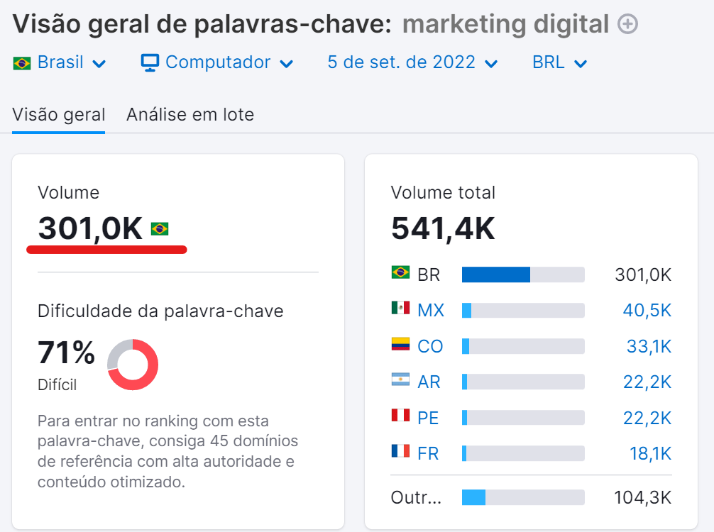 como melhorar seo - exemplo palavra-chave muito procurada