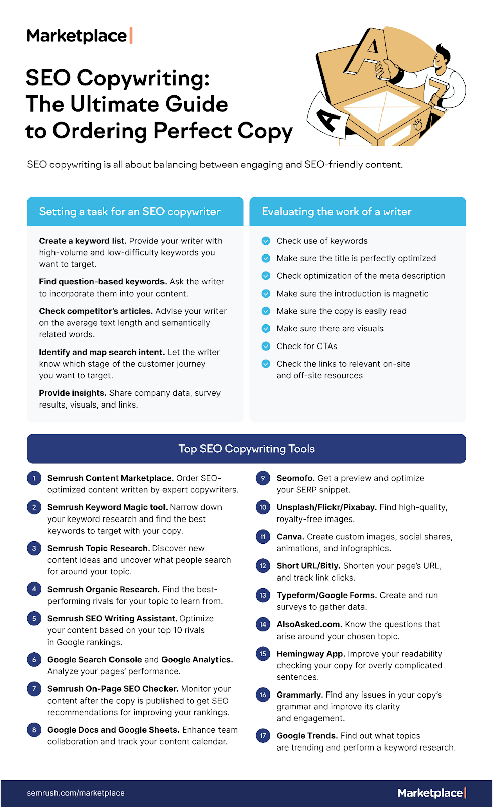 Marketplace infographic about SEO copywriting