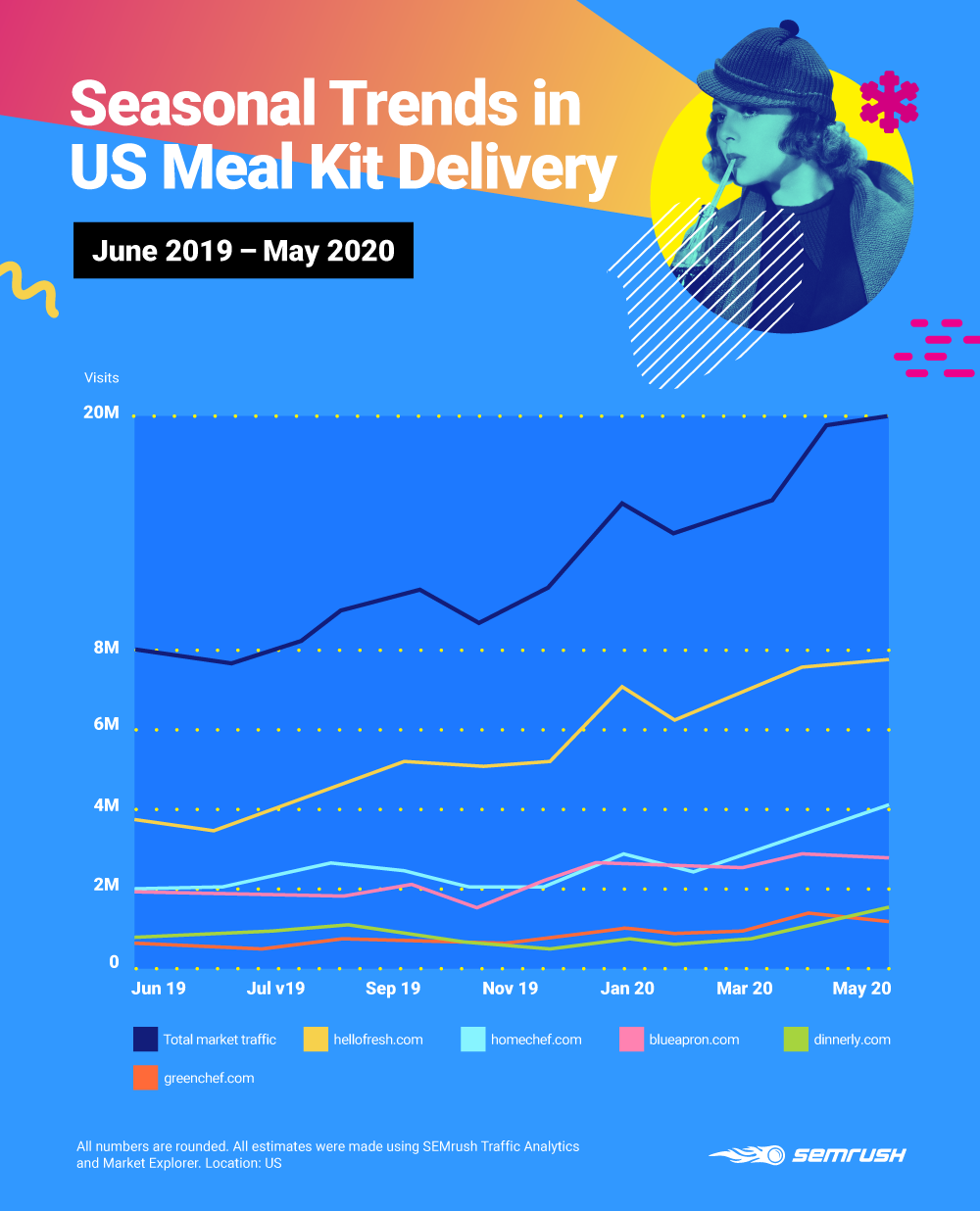 Competitor Insights - Seasonal Trends