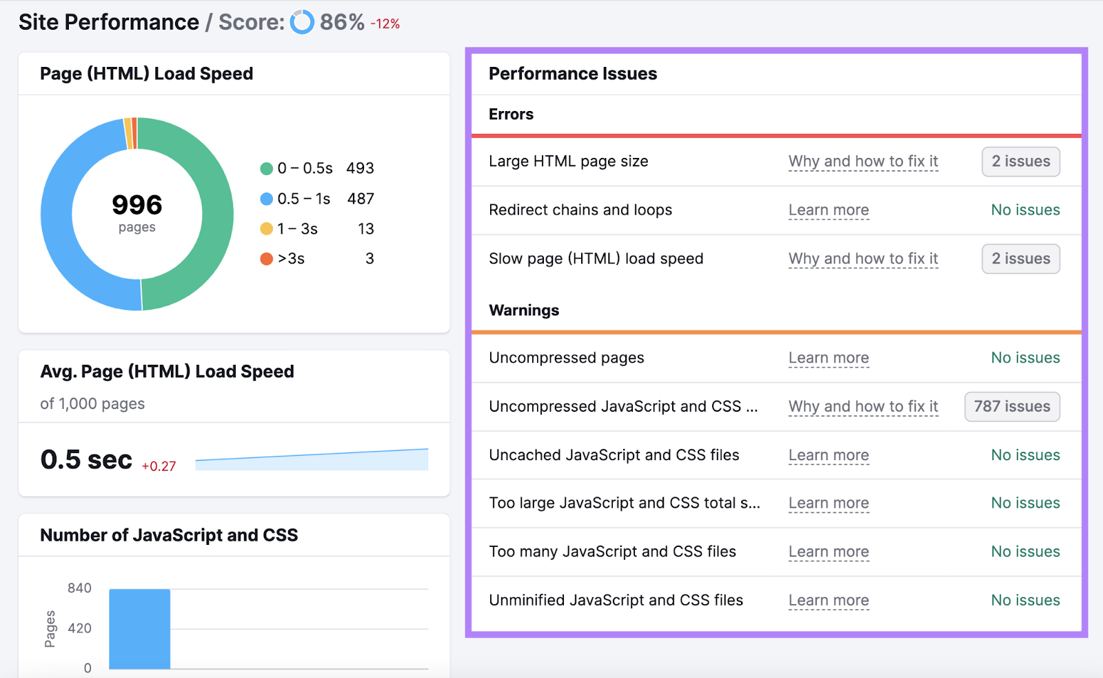 "Performance Issues" report in Site Audit tool