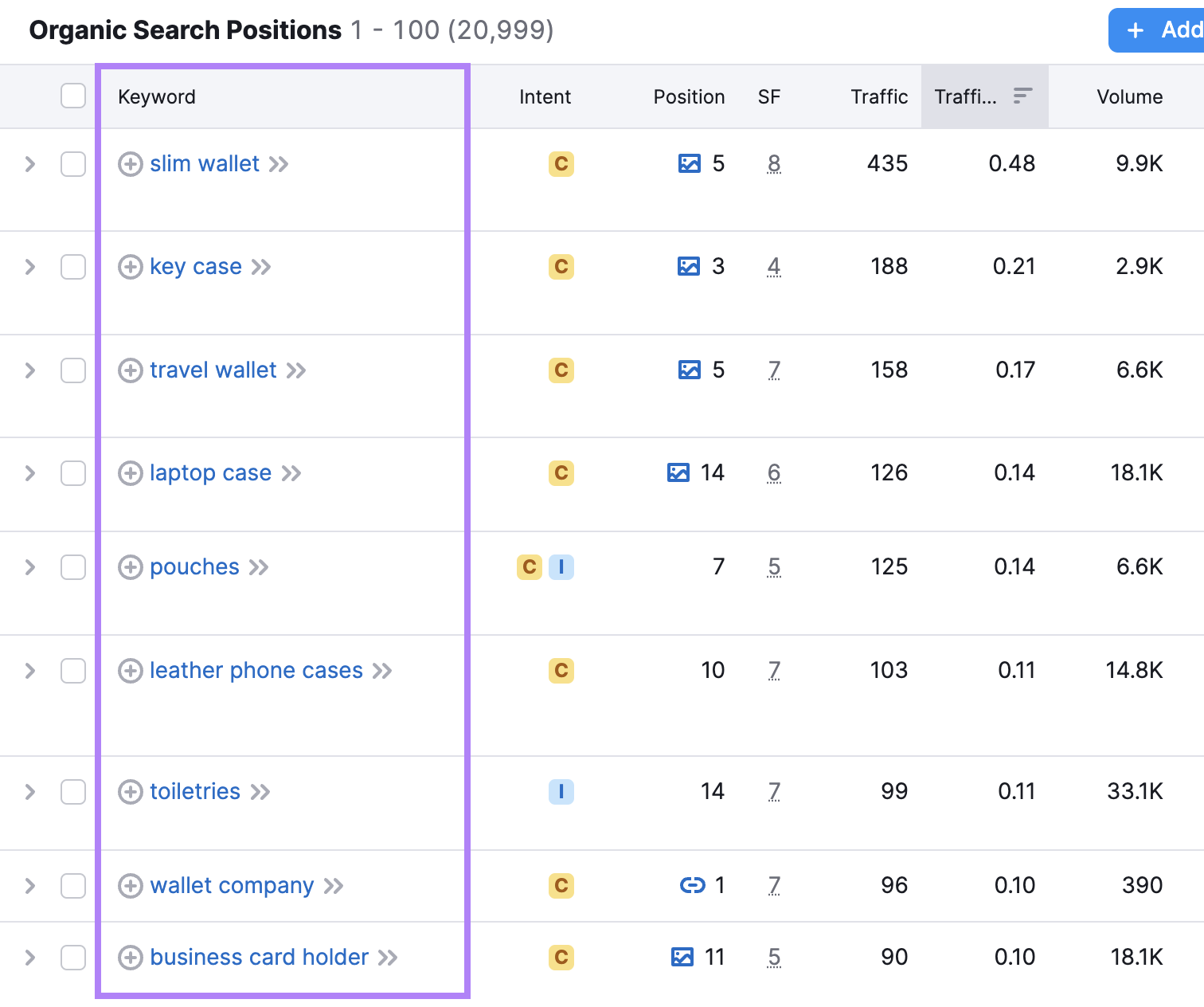 "Organic Search Positions" report now shows all the keywords the competitor is targeting without branded keywords