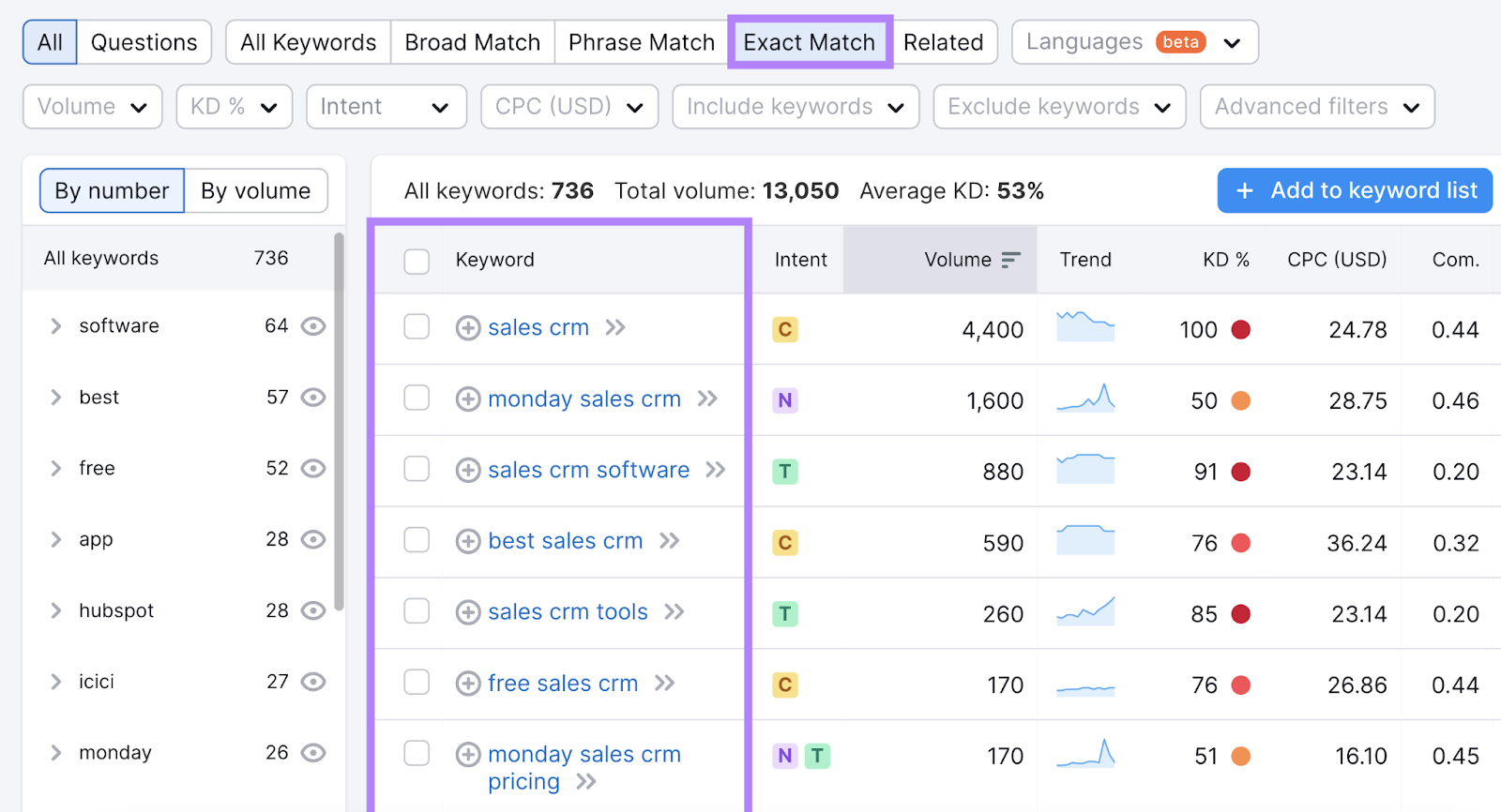 "Exact Match" results for "sales crm" keyword