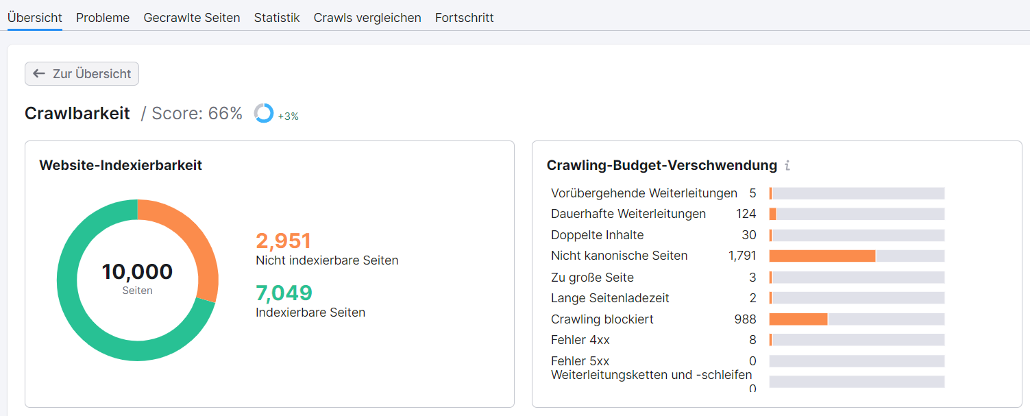 Screenshot: Crawlbarkeit im Semrush Site Audit