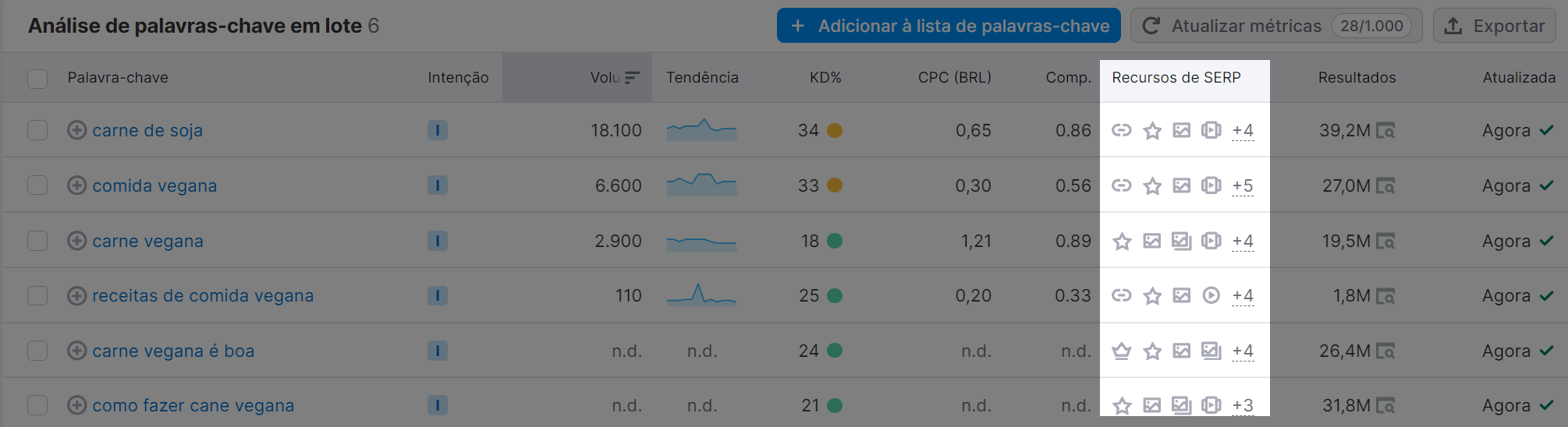 encontrando palavras-chave que acionam recursos da serp na ferramenta visão de geral de palavras-chave da semrush