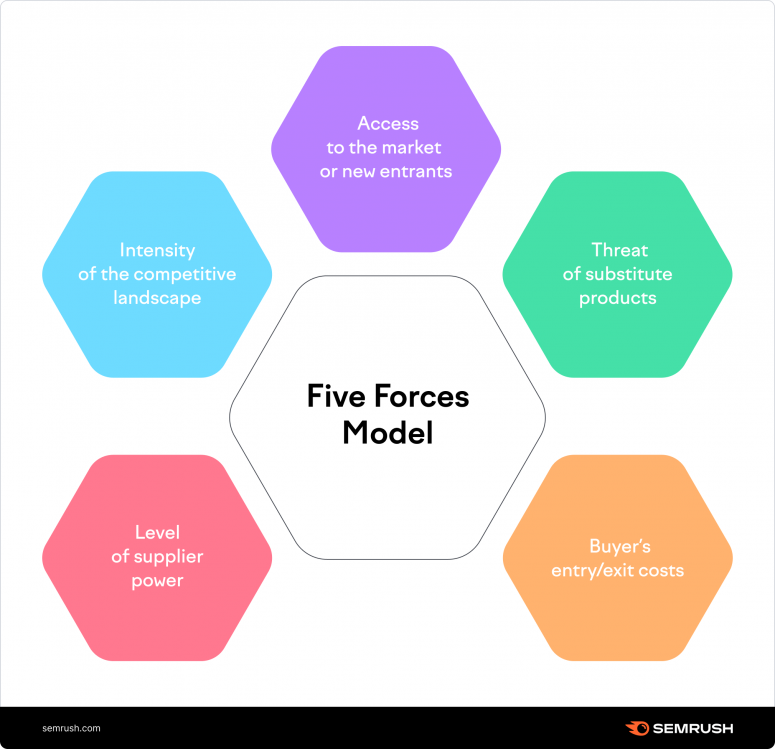 Understanding Porter‘s Five Forces Model 0L4TCEYHtmlMpT8YbLrzj4dyIeu0CanHbPQ1CzUs0PpFhbY6LzodbgU3LibdPLpRfmNeWgWqGsKQfxDROUKyP9Onasy2T6w1rD3_lBbccc_yxpAqGwyUiSsoCkVknaFQBv4aje9y