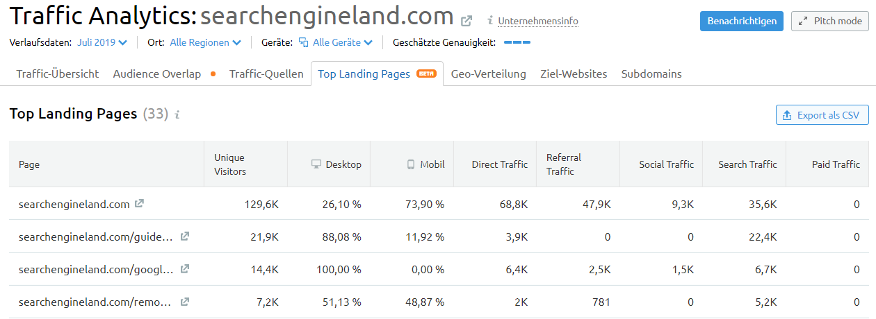 Traffic Analytics
