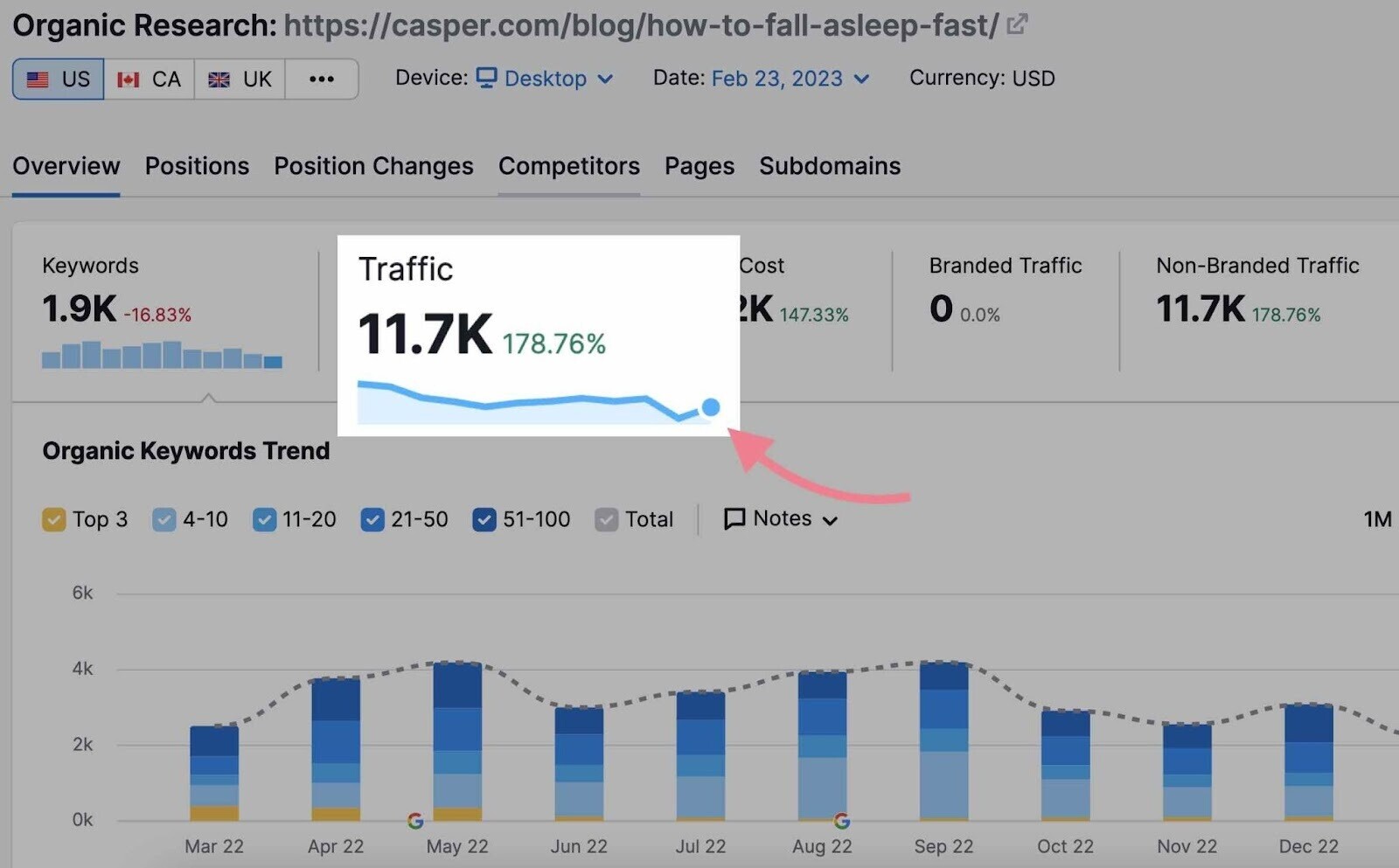 traffic in organic research tool