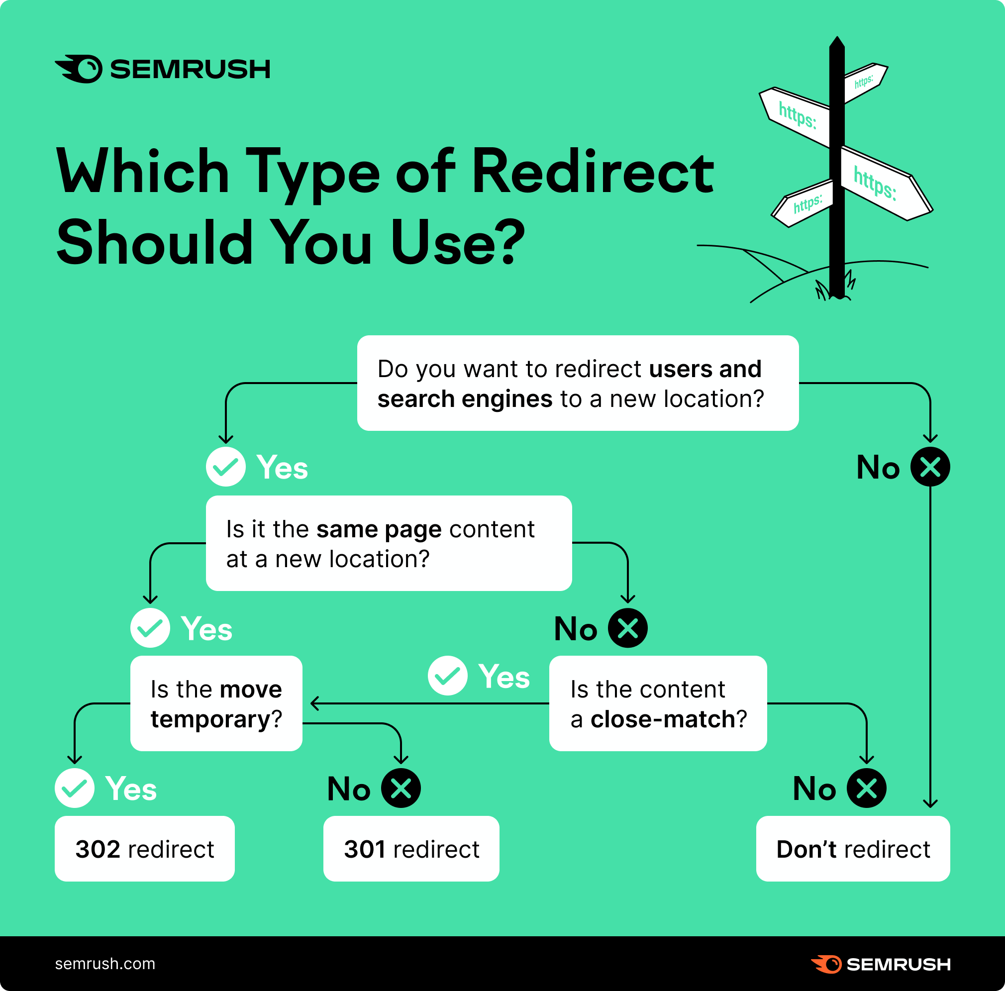 What type of redirect to use infographic - Free SEO tips for web developers