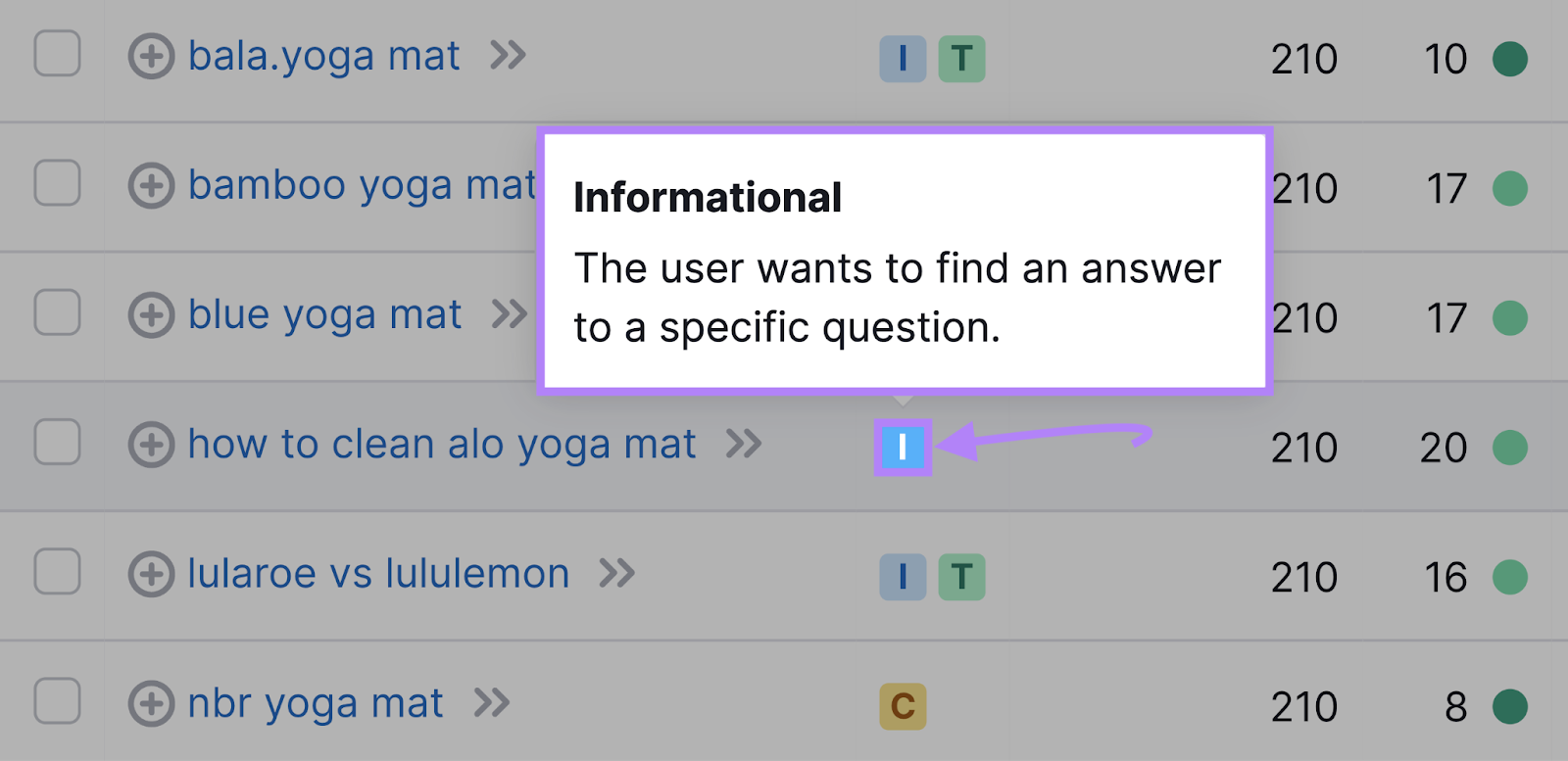 "Informational" intent box explains that "The user wants to find an answer to a specific question."