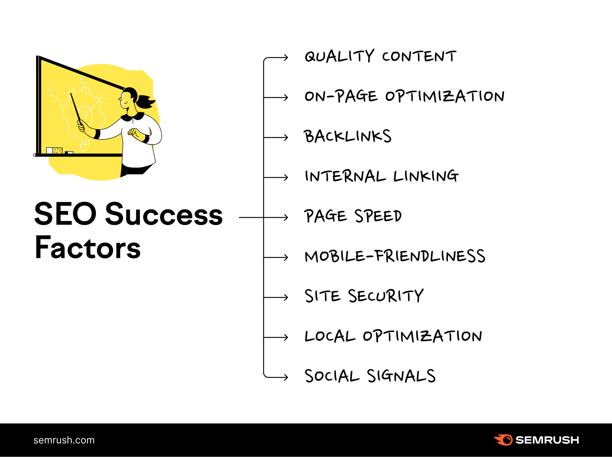 SEO success factors