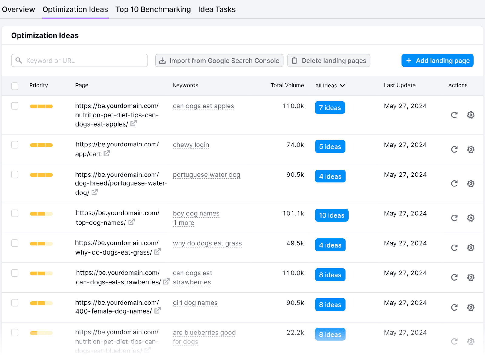 "Optimization Ideas" report in On Page SEO Checker tool s،wing URLs, keywords, priority, last update date, etc.