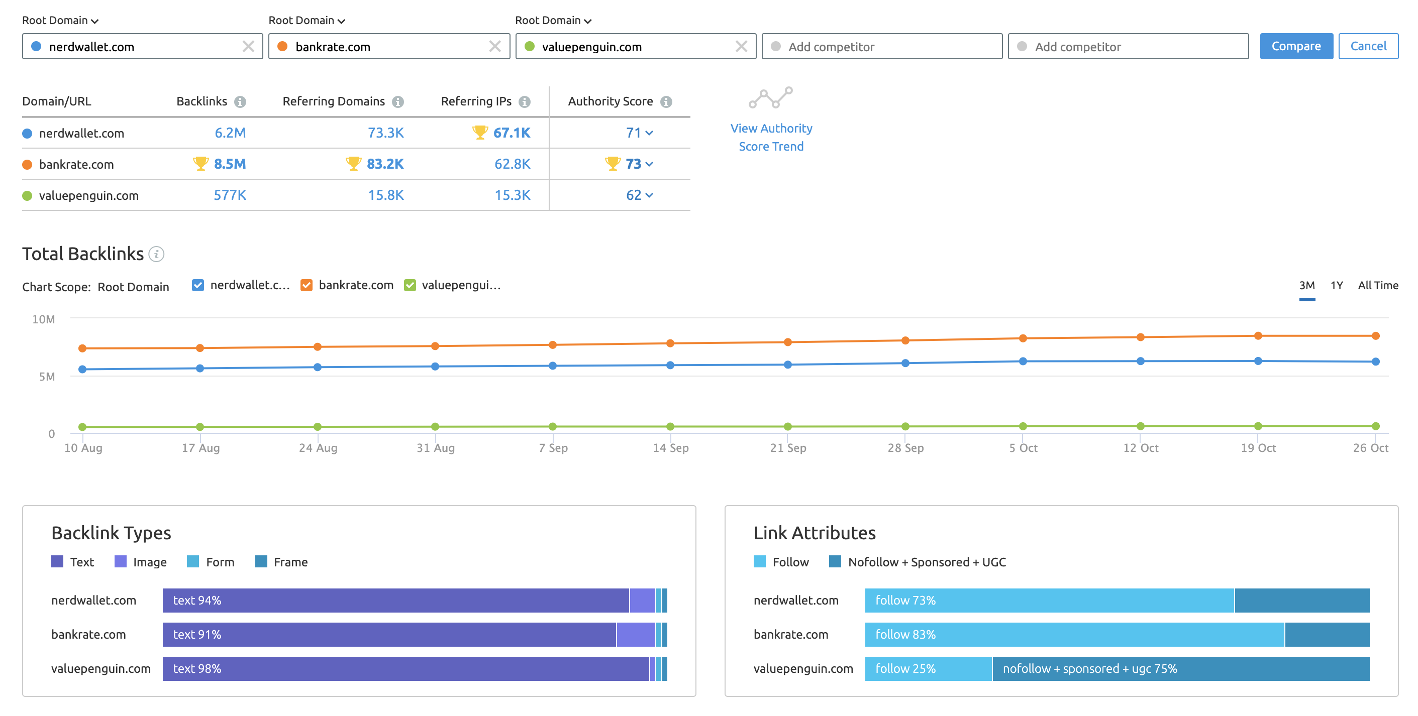 semrush link checker