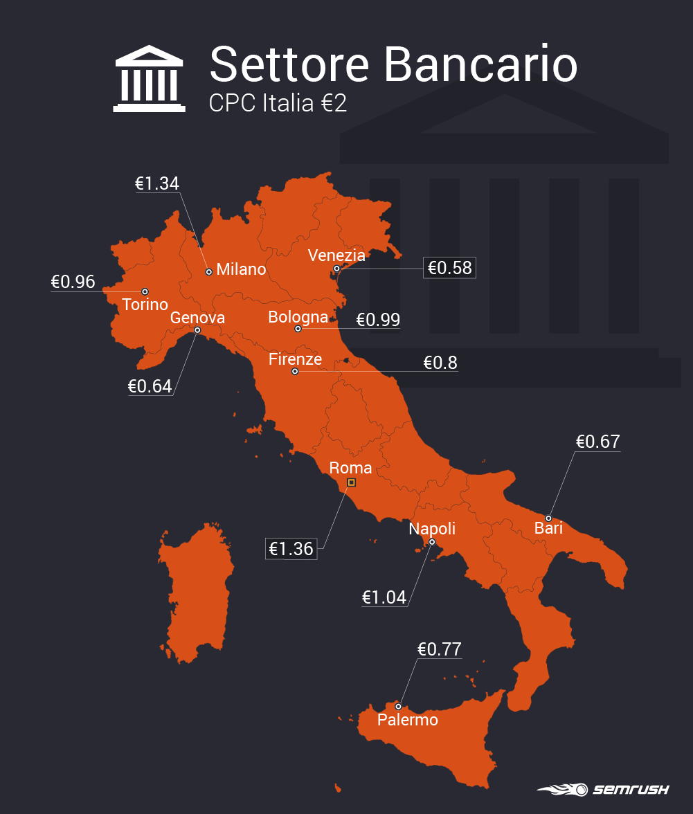 PPC locali e costo per clic per città italiane (settore bancario)