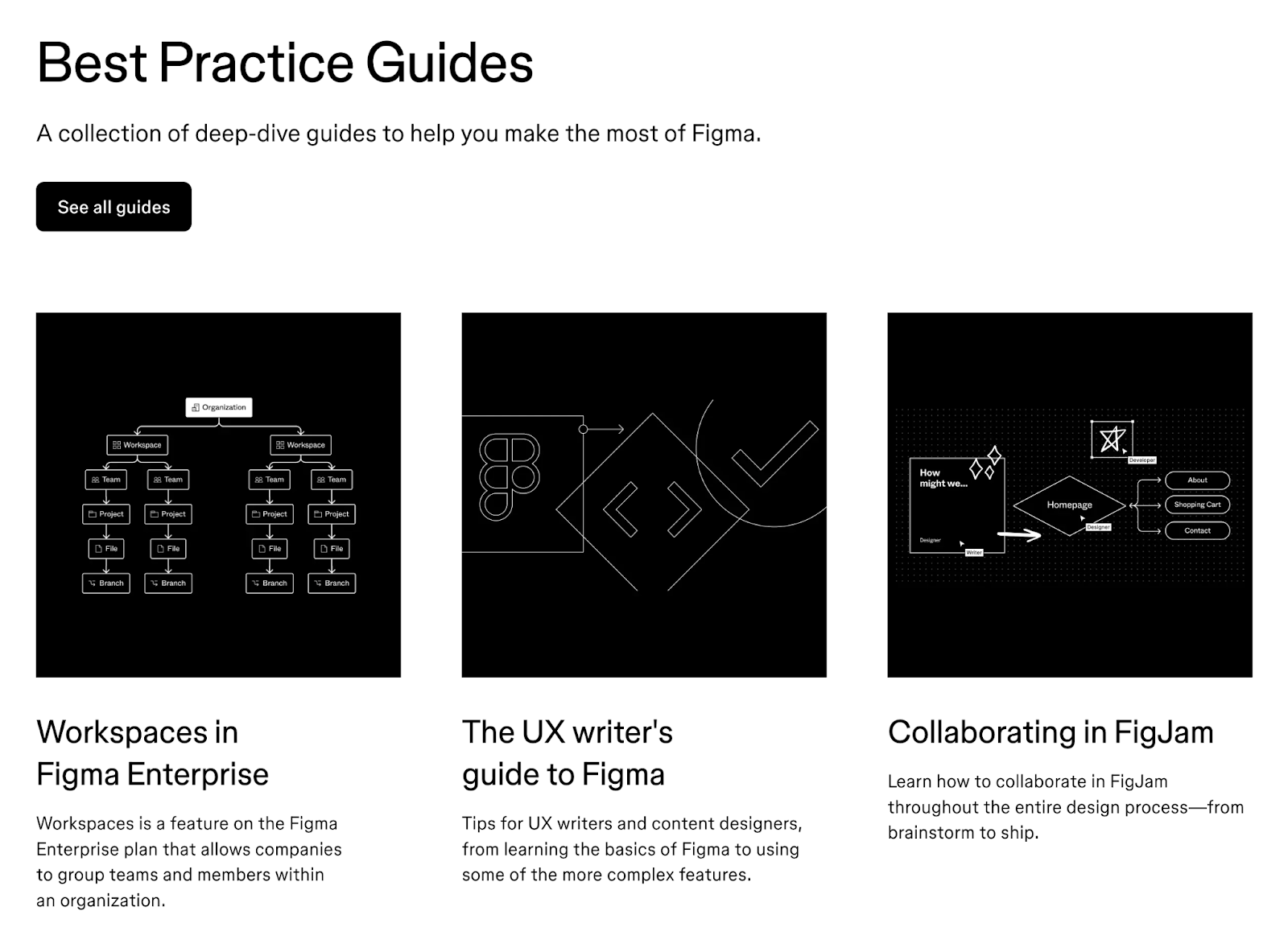 best practice guides include workspaces in Figma, ux writer's guide to Figma, and collaborating in FigJam