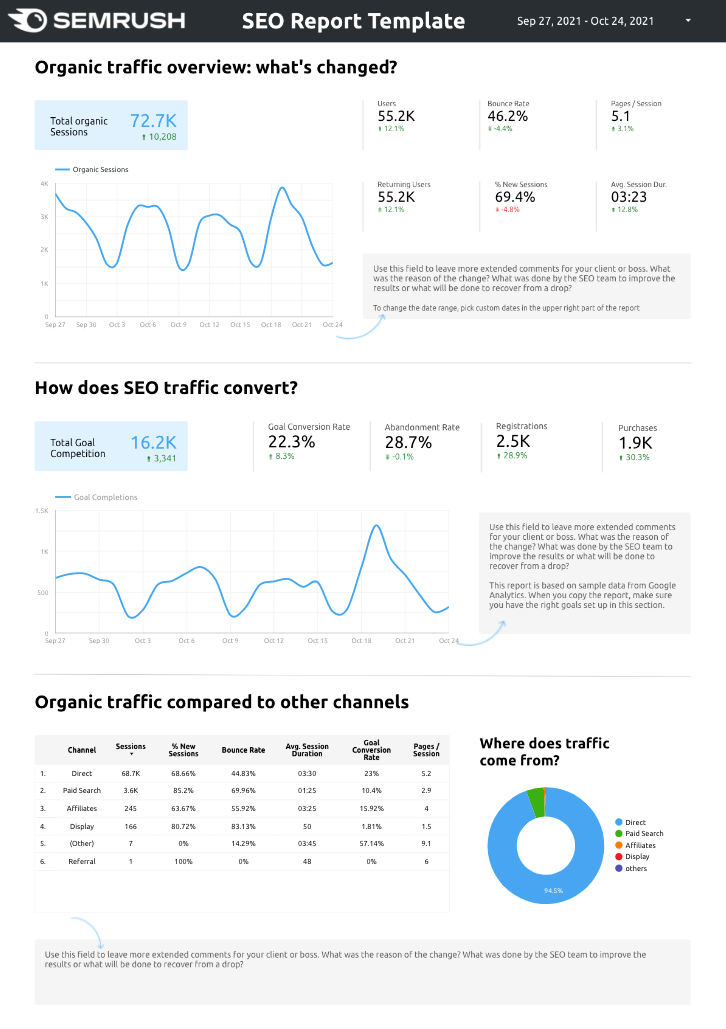 modèle rapport google data studio