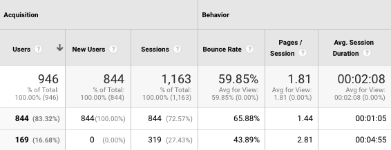 google website analytics