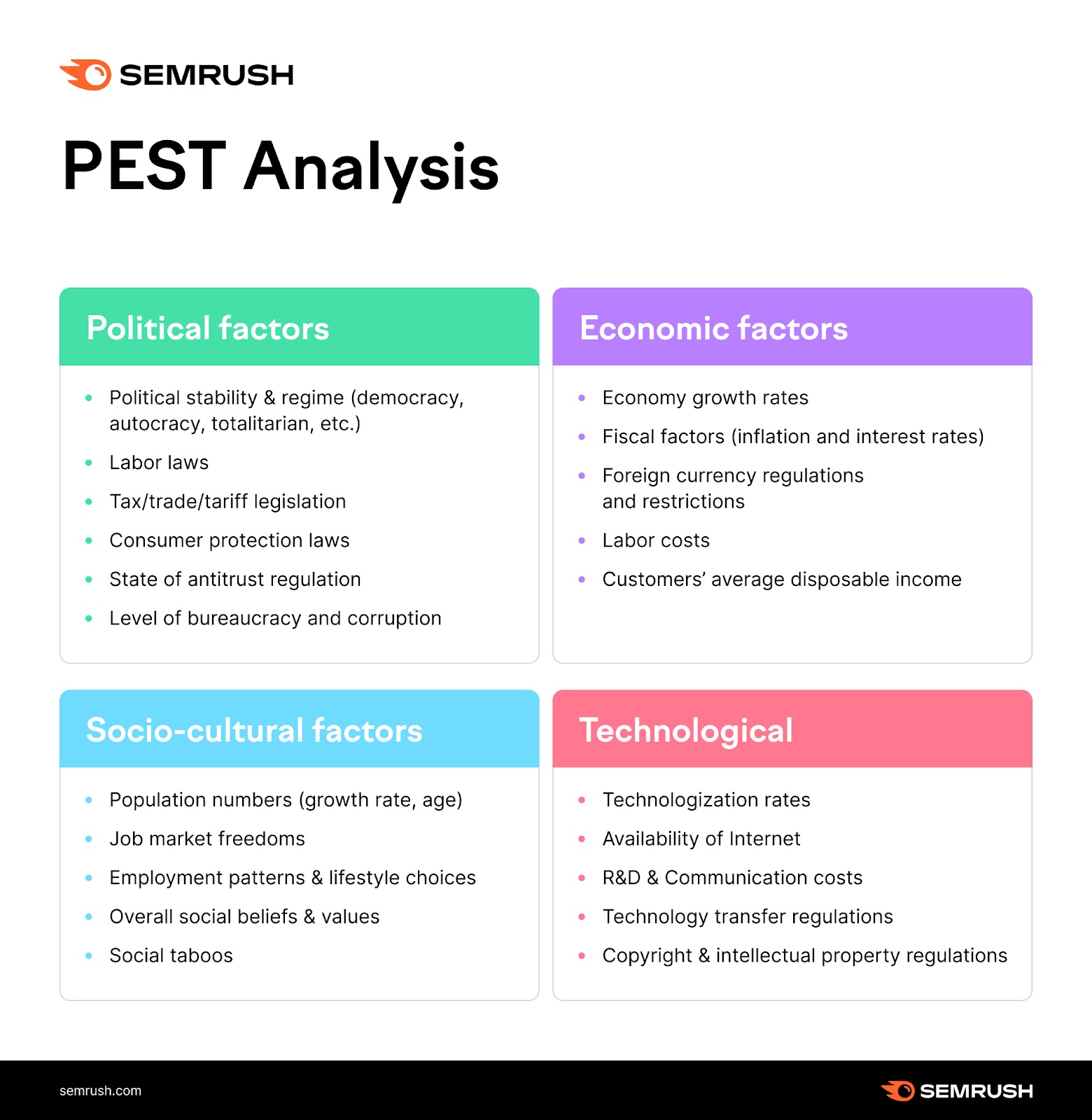 PEST analysis overview