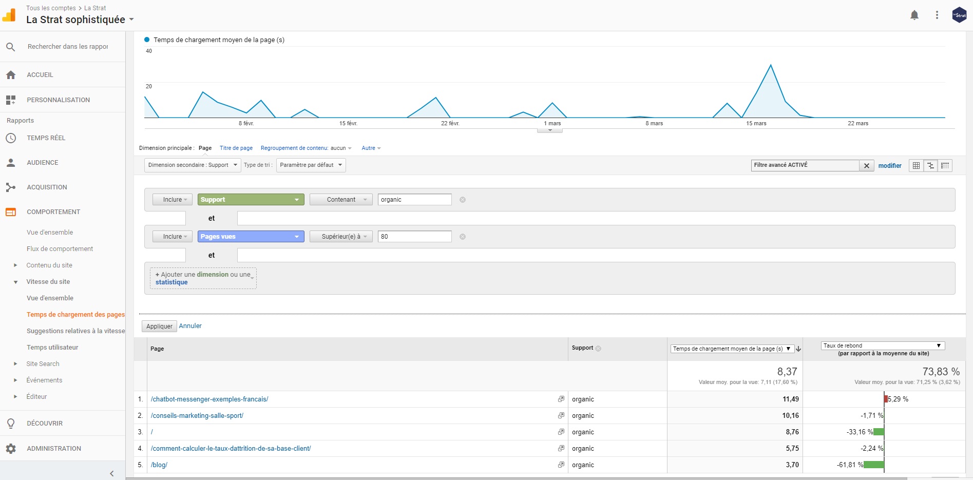 Google Analytics analyse vitesse du site