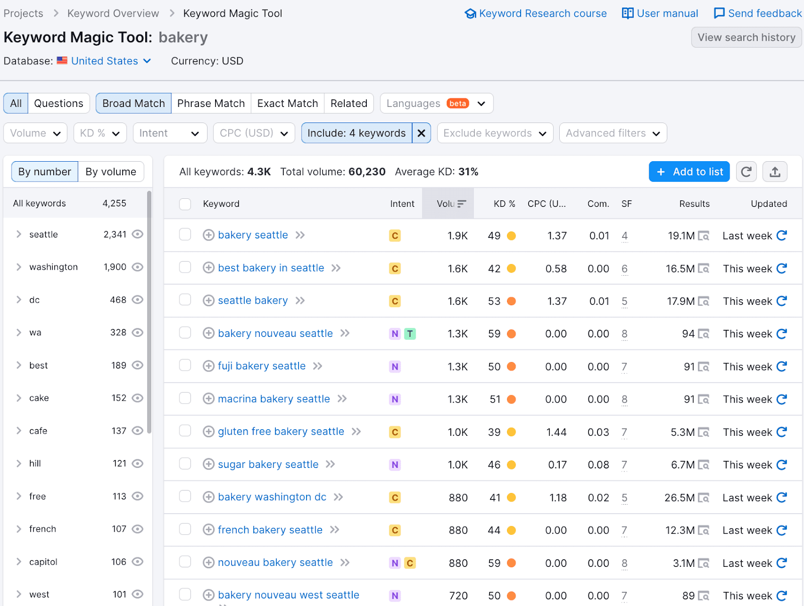 Keyword Magic Tool results for local Seattle "bakery"