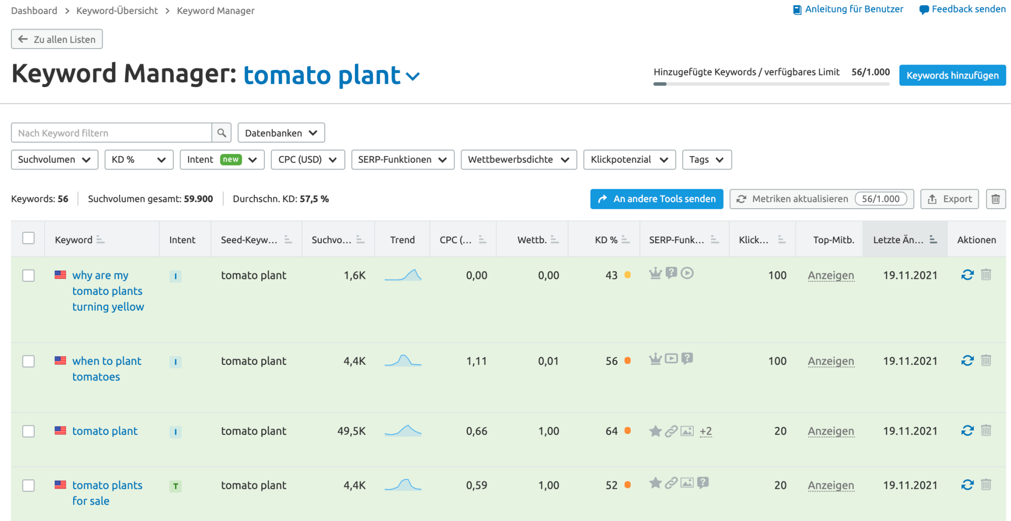 Semrush Keyword Strategy Builder Beispiel