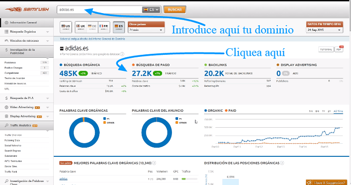 Adwords con SEMrush - Métricas de tu web