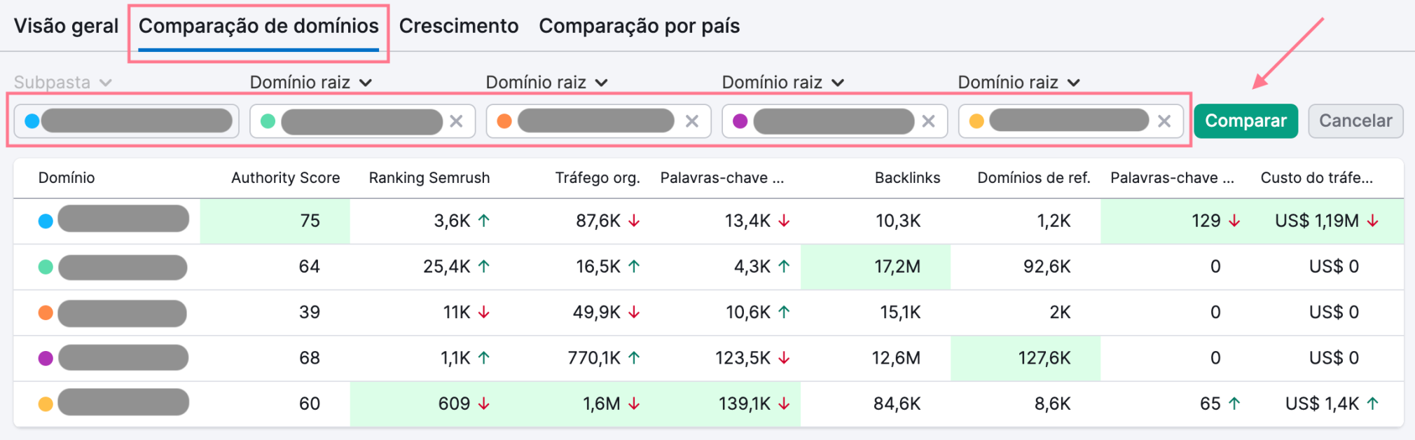 compare concorrentes com a ferramenta visão geral de domíniowith domain overview