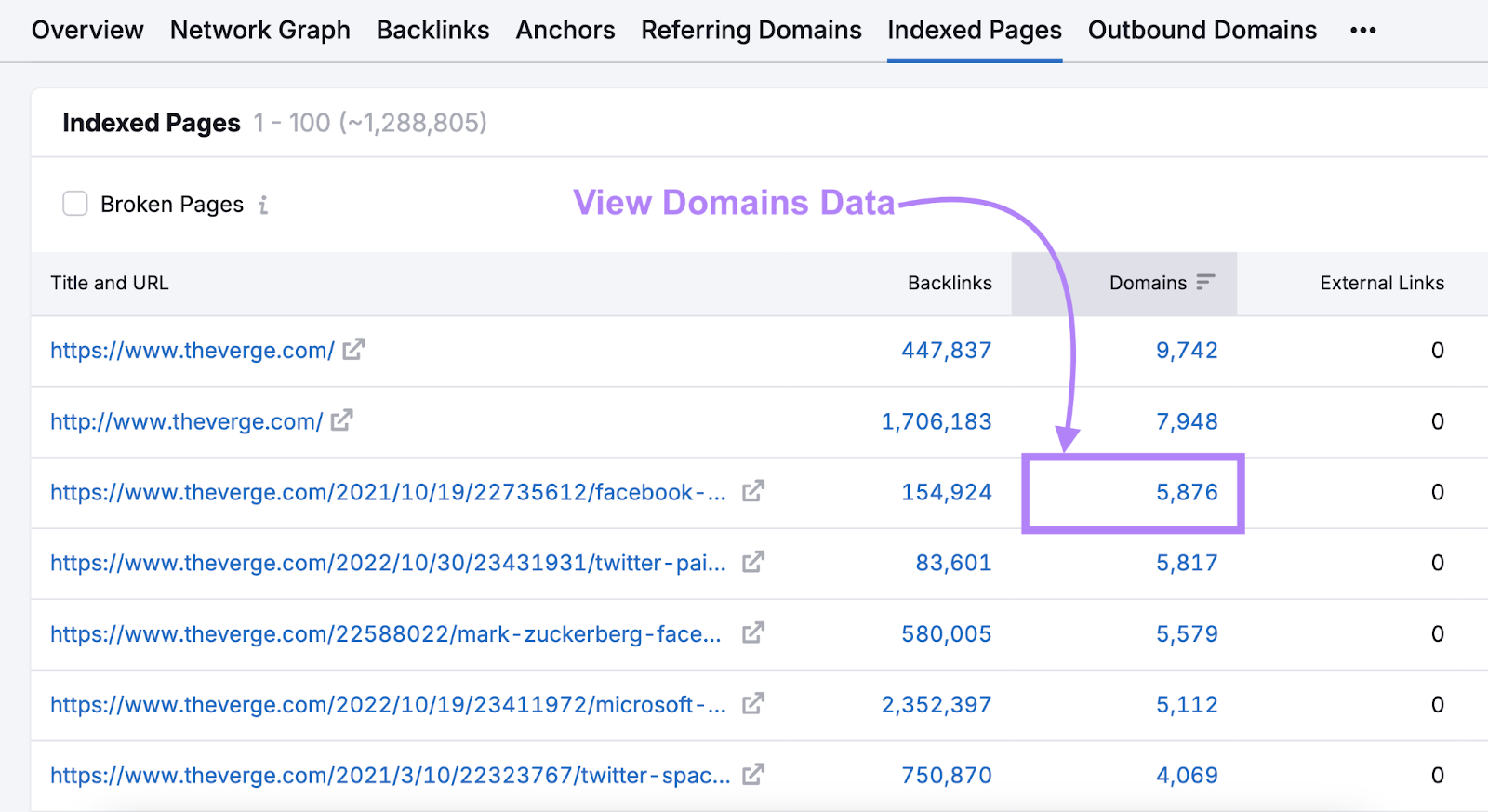 view domains data by clicking the number in the domains column for that URL