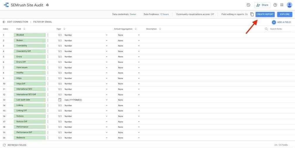 audit de site google data studio