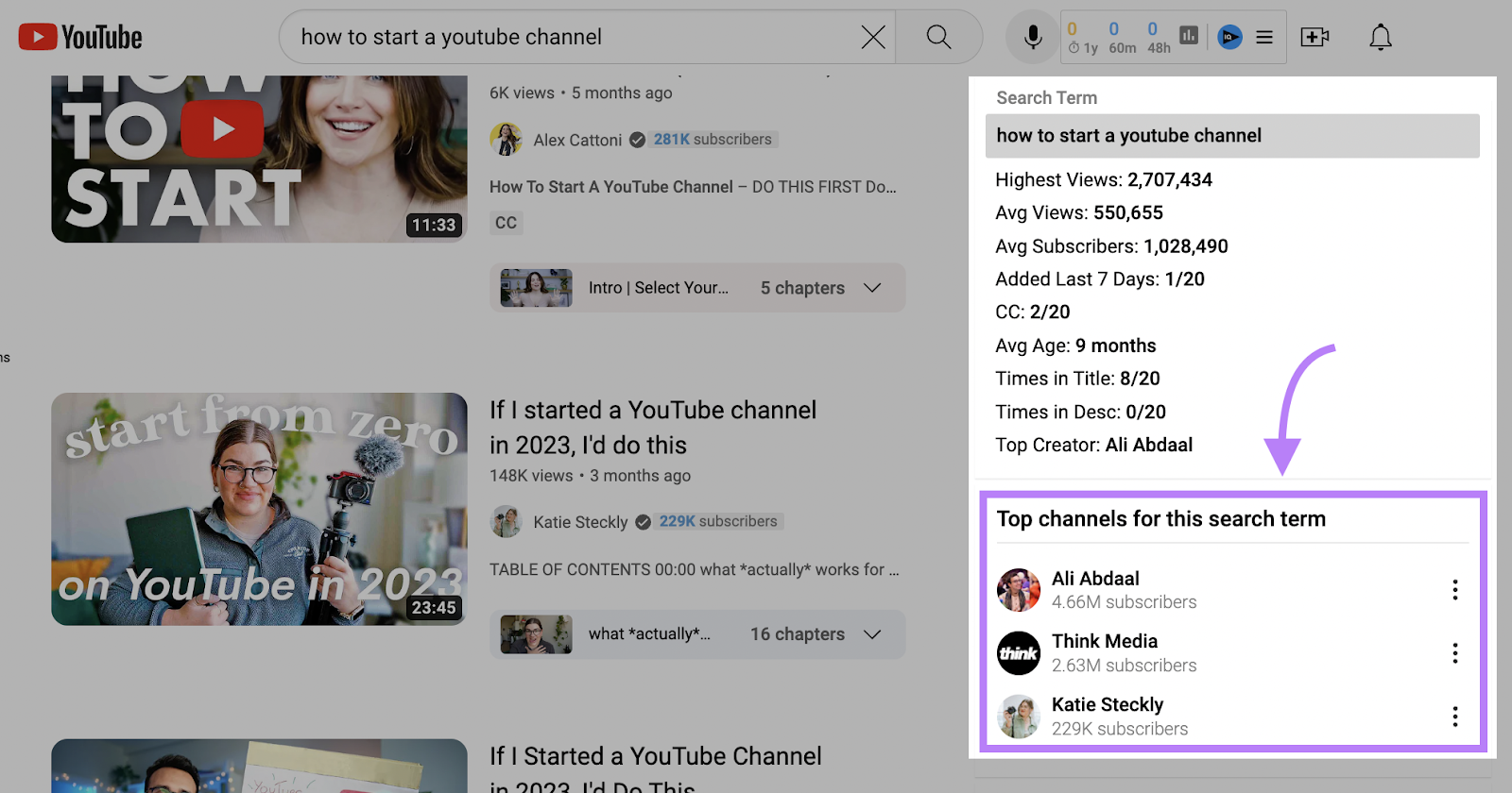 “Top channels” section on YouTube with VidIQ Chrome extension