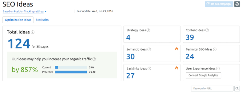 i tool di Web Monitoring: SEO Ideas di SEMrush