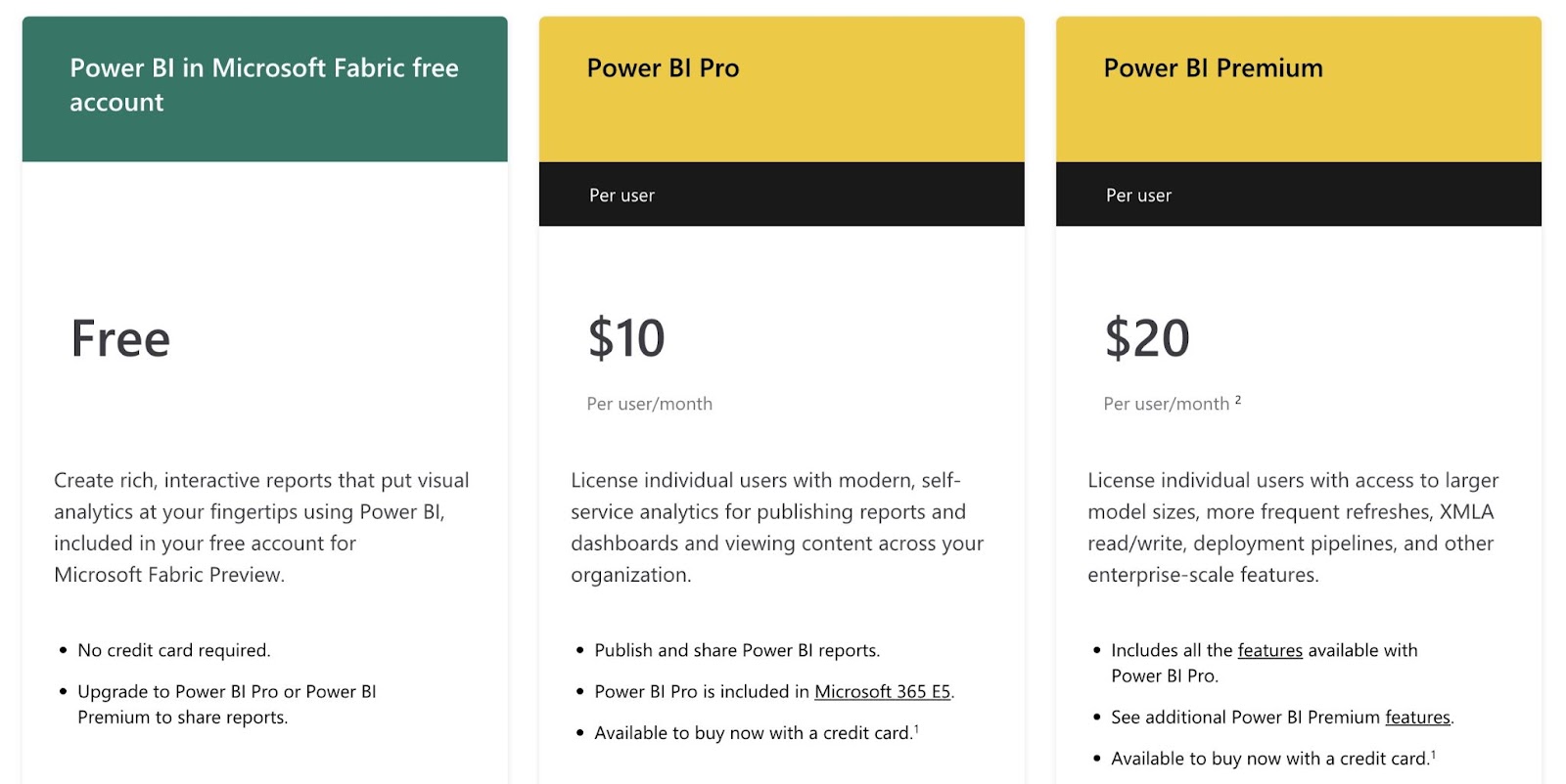 Pricing page on "Power BI" showing their three different plans along with the pricing & details for each.