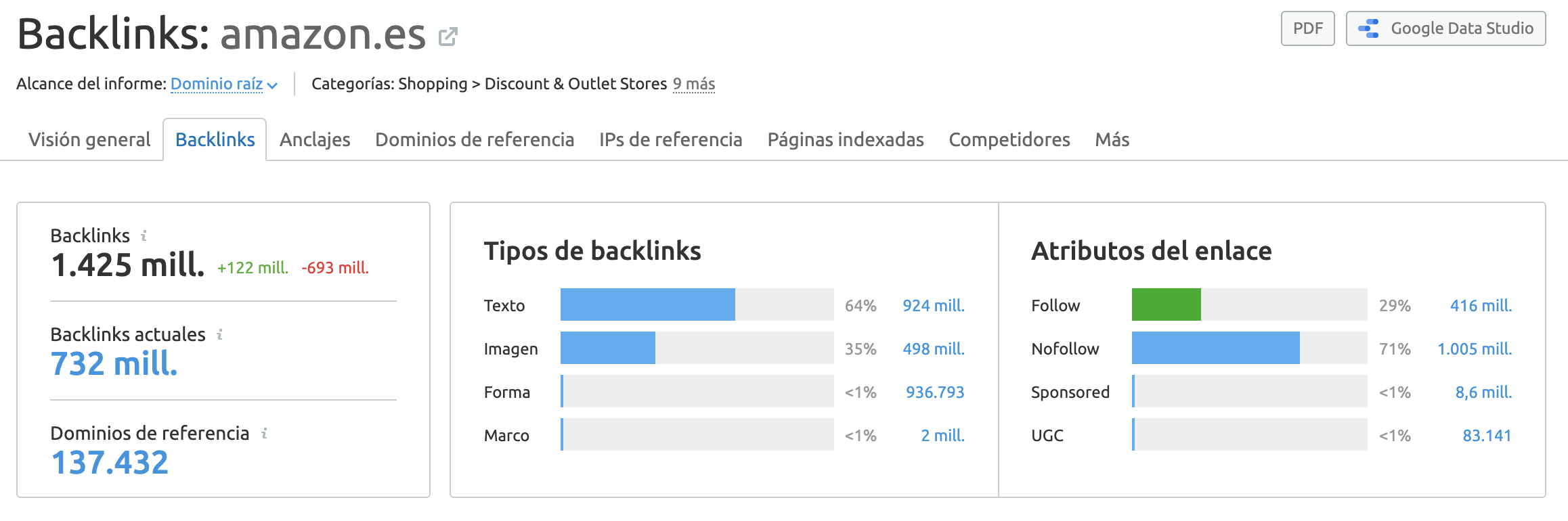 SEMrush Backlinks Analytics screenshot