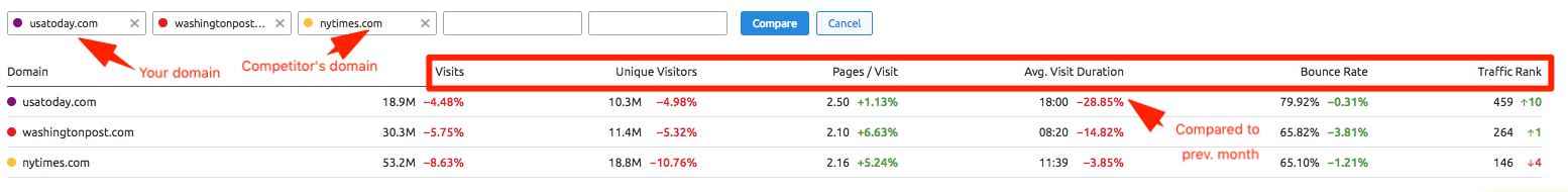 Traffic overview