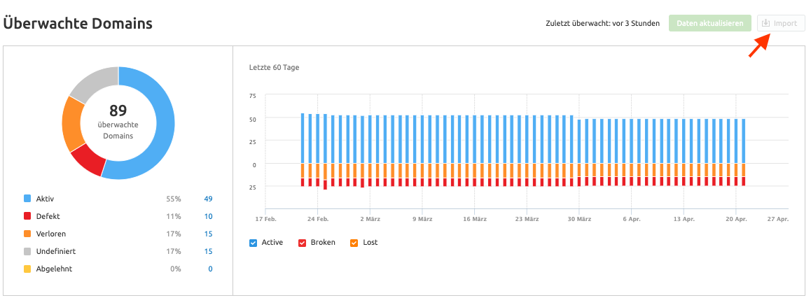 Linkbuilding-Tool: Überwachte Domains
