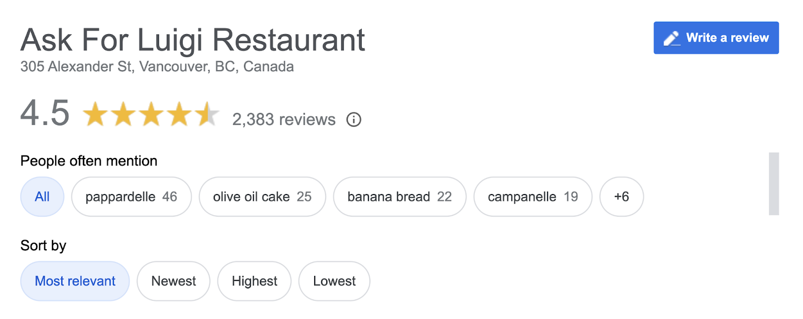 business's google reviews page shows number of stars and things people often mention in their review