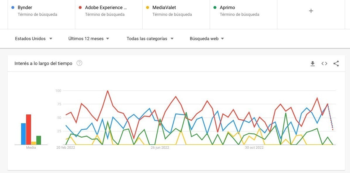 Google Trends