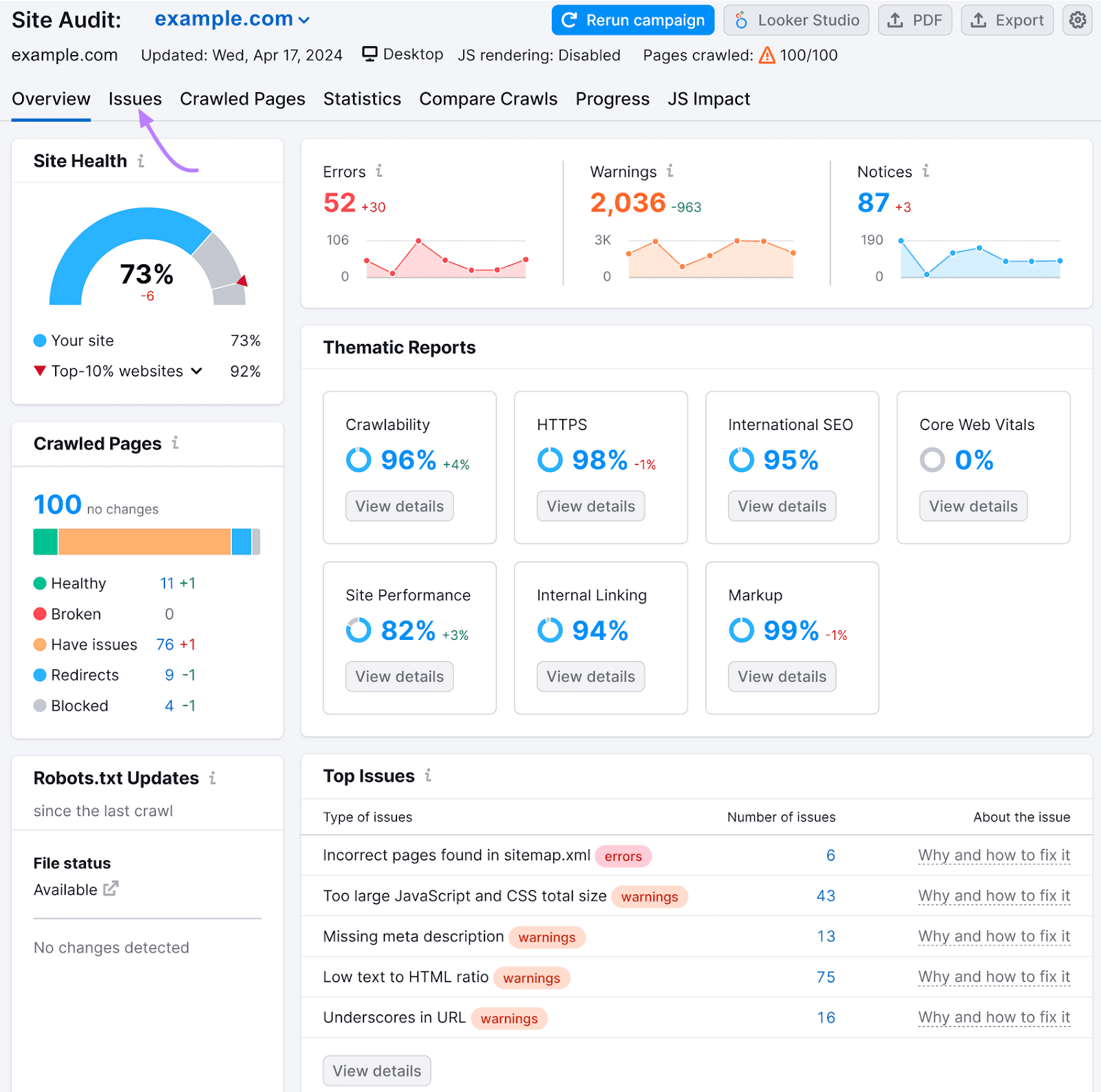 Relatório Visão geral da auditoria do site para example.com com uma seta roxa apontando para a guia Problemas.