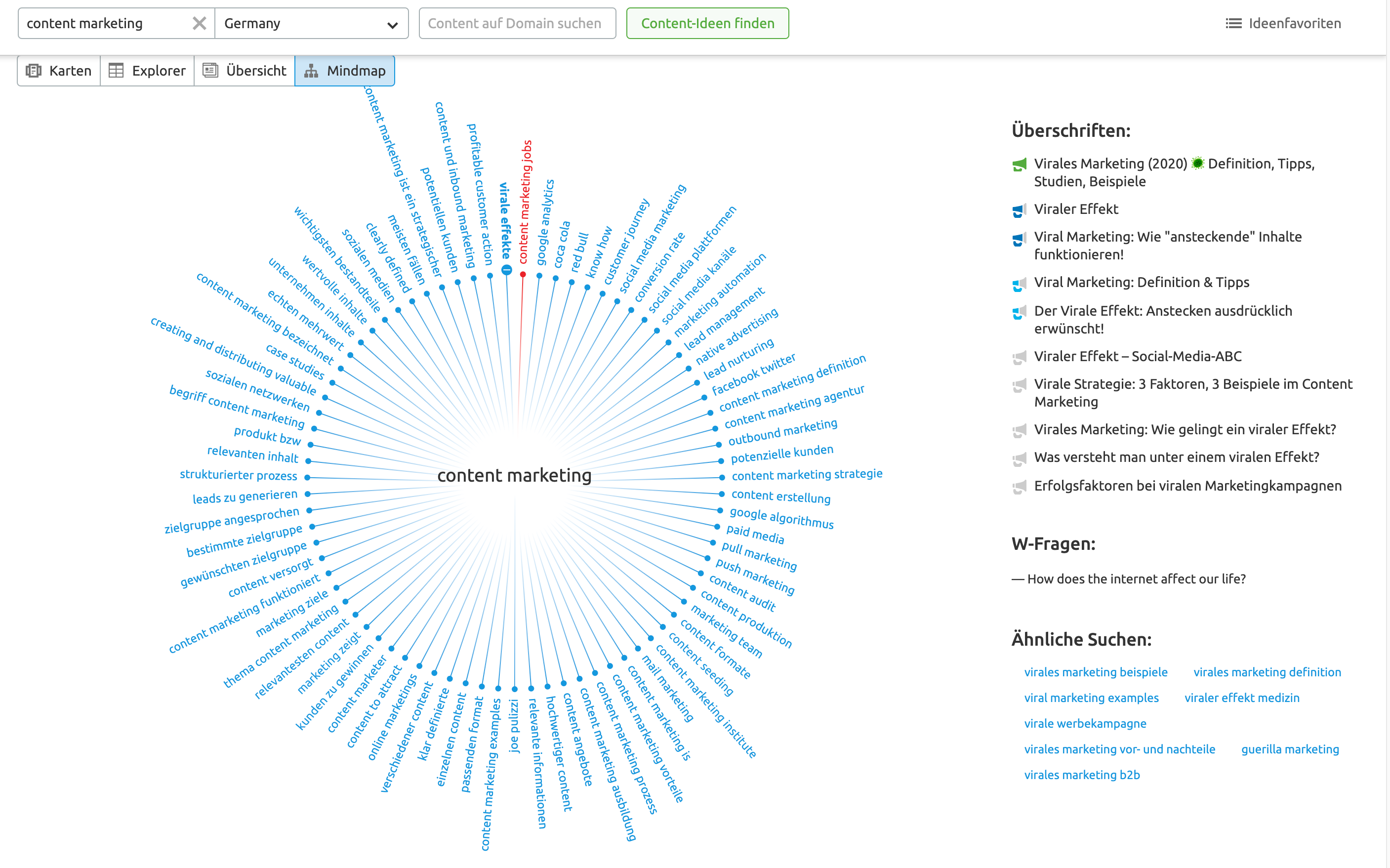 SEMrush Topic Research Mind Map