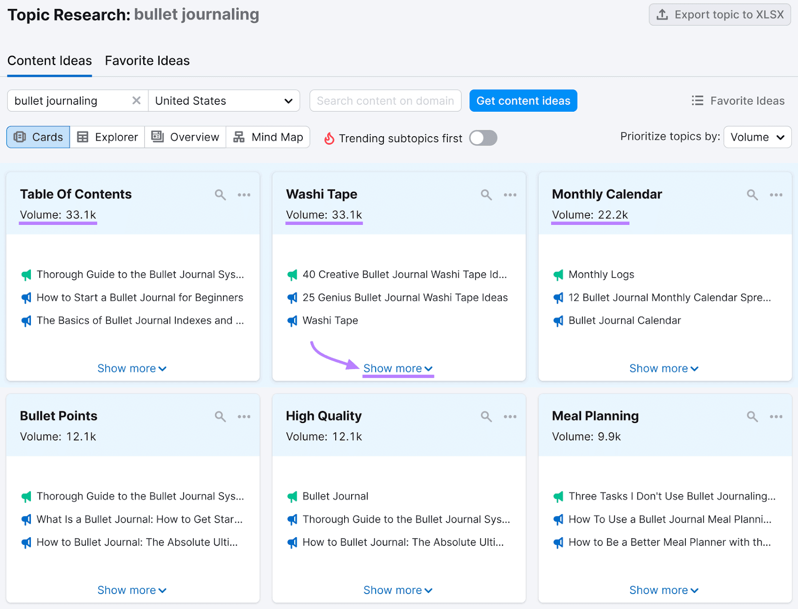 Tema Resultados de la investigación para "bullet journaling".