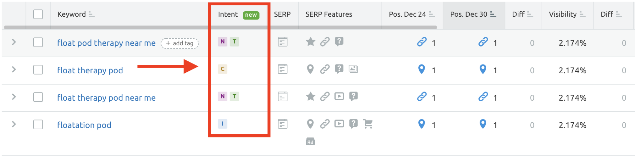keyword intent feature