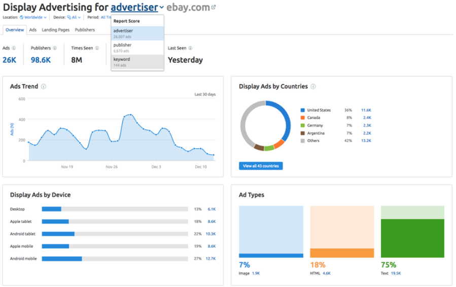 The Top Semrush Updates Of 2018